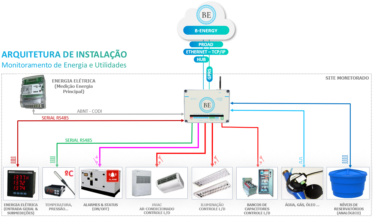 Arquitetura de Instalação Rev03.png