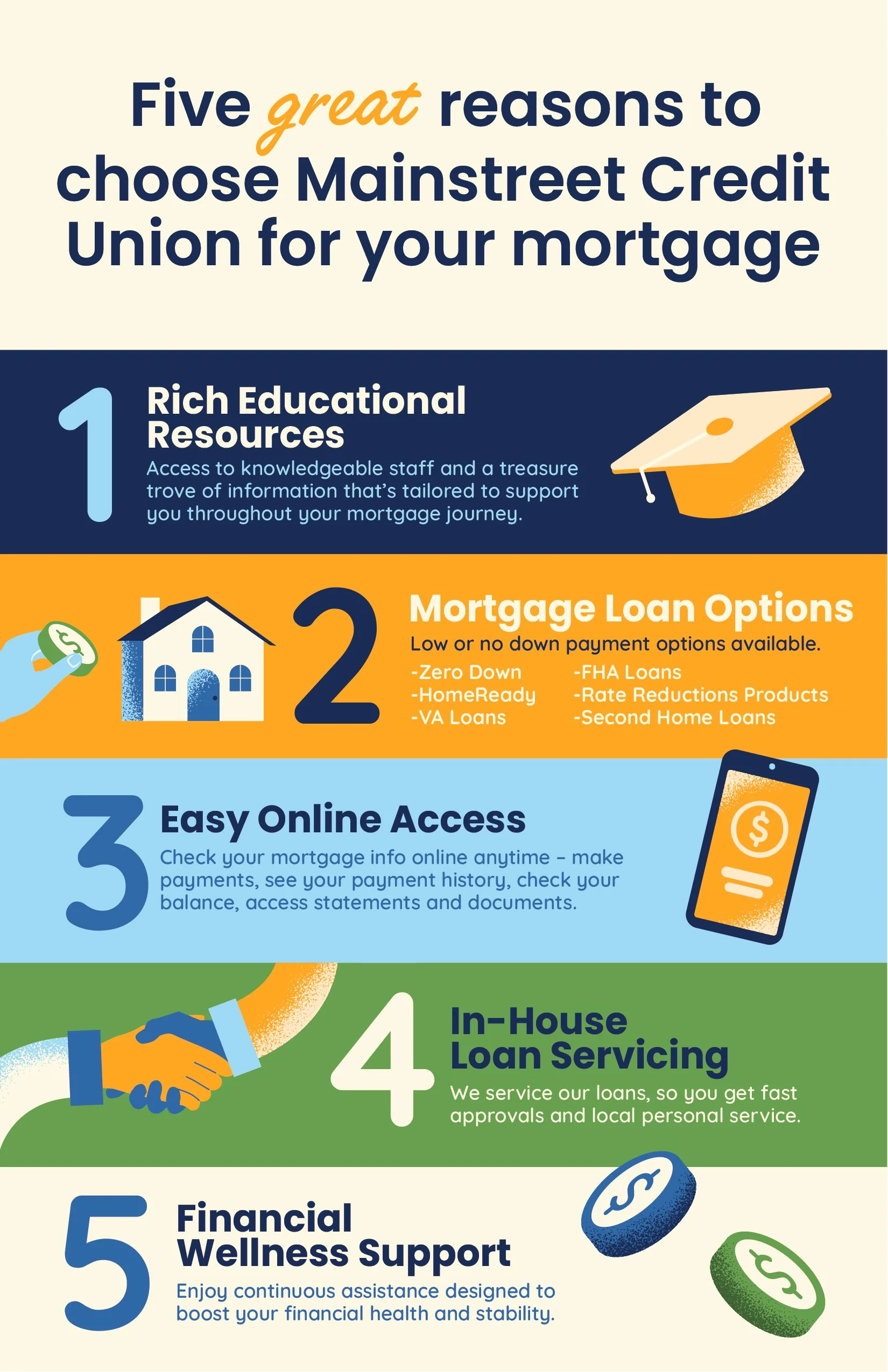 Mortgage_BuyingAHome_Handout_2026_Dan-01.jpg
