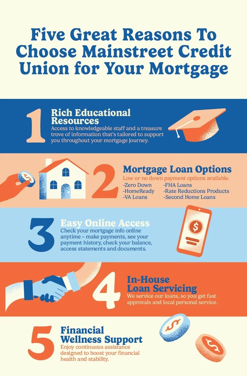 Mortgage_BuyingAHome_Handout_2025_Teresa-01.jpg