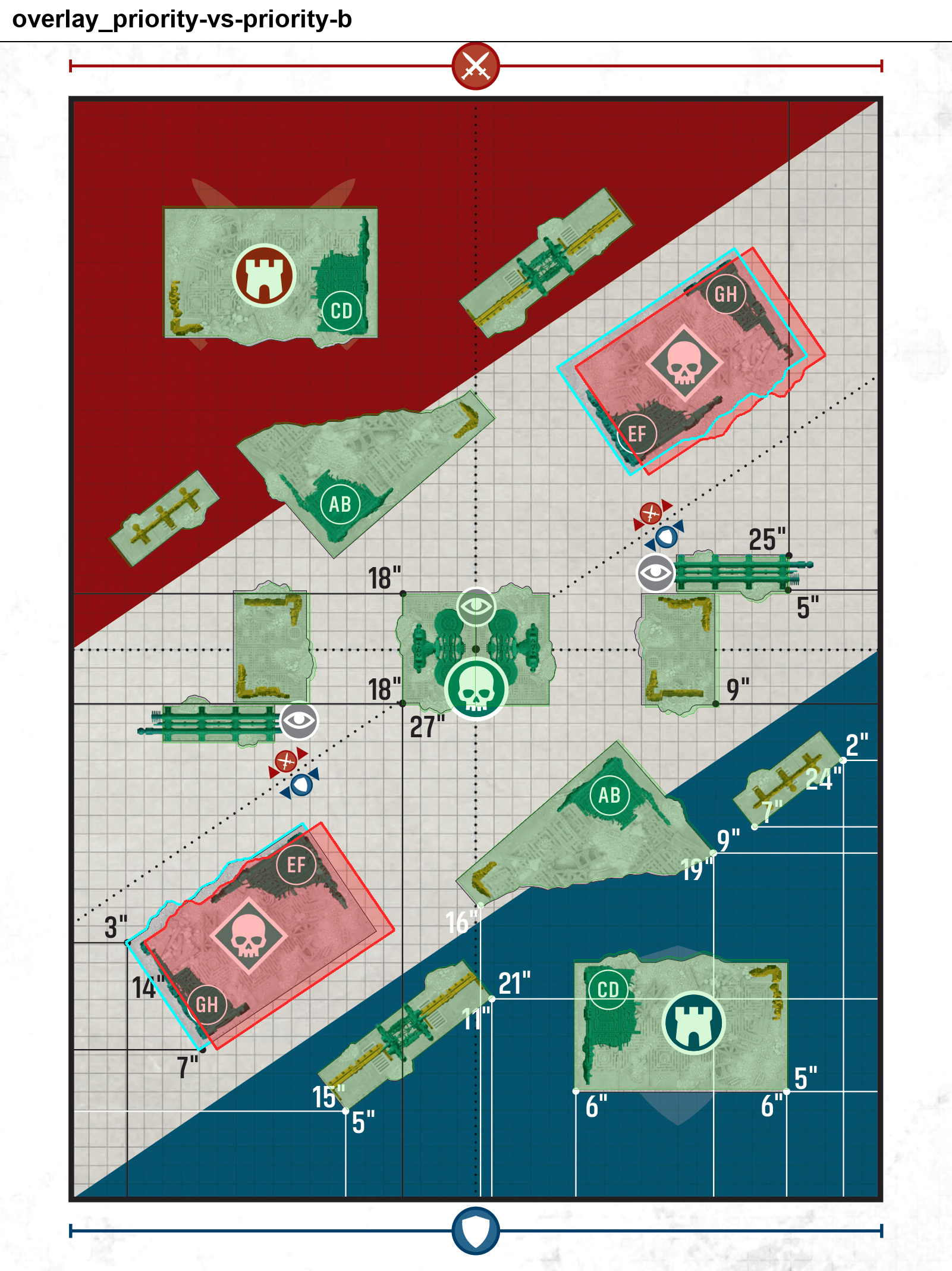 overlay_priority-vs-priority-b.png