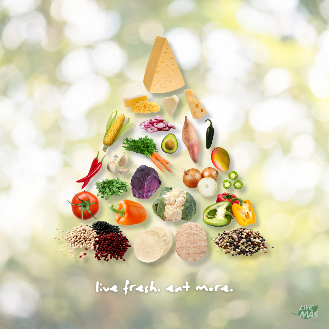 FOOD PYRAMID.png