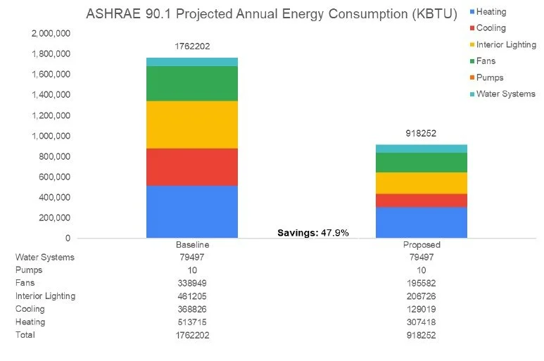 A Comprehensive Guide to Section 179D Tax Deduction