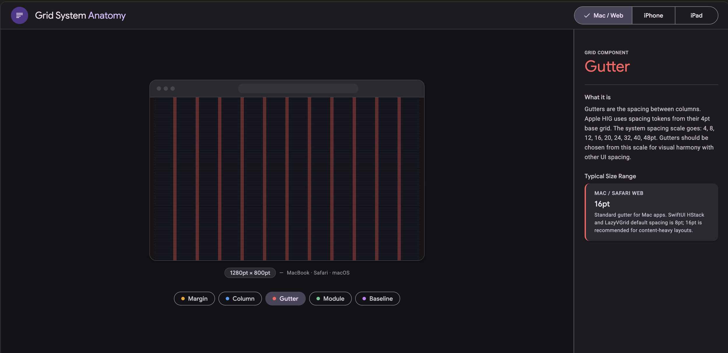 A Grid System Anatomy