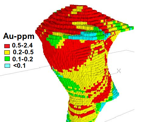 Geospatial Modeling