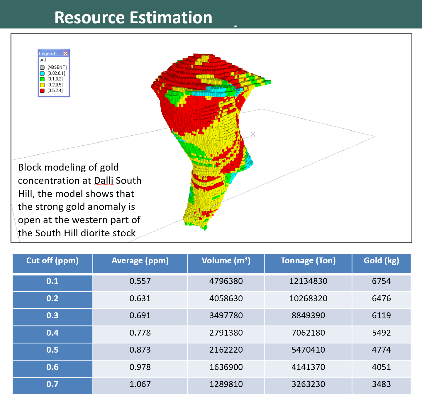 Geospatial Modeling Brisbane — GeoSpectra