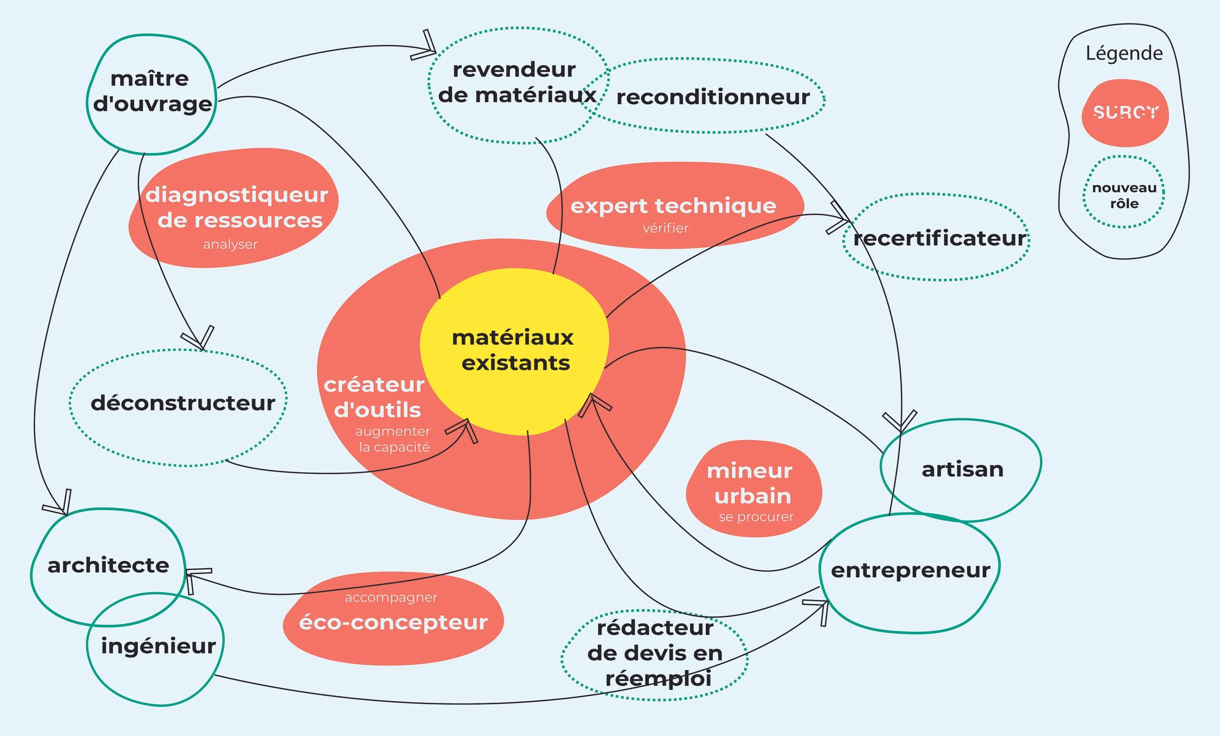 New companies Surplus and Surcy are harnessing green technology to address the climate crisis head-on