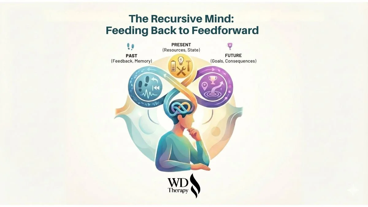 The Recursive Mind: Feeding Back to Feedforward