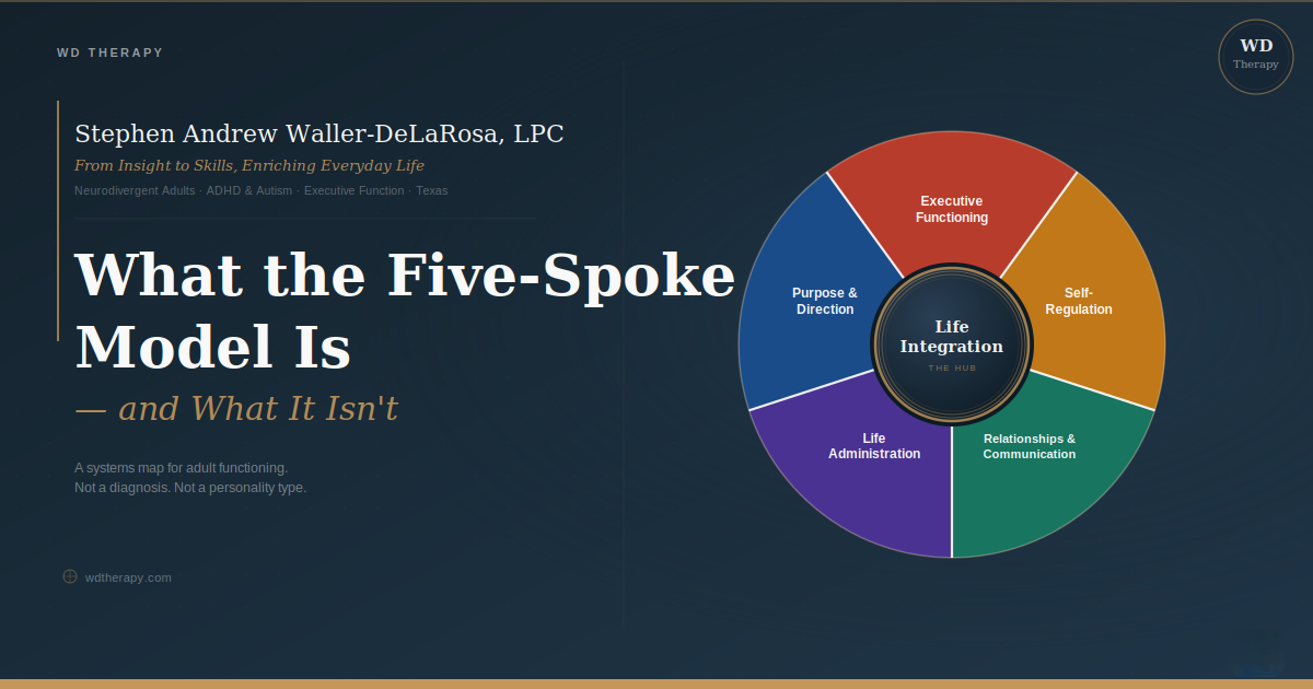 What the Five-Spoke Life Integration Model Is — and What It Isn't