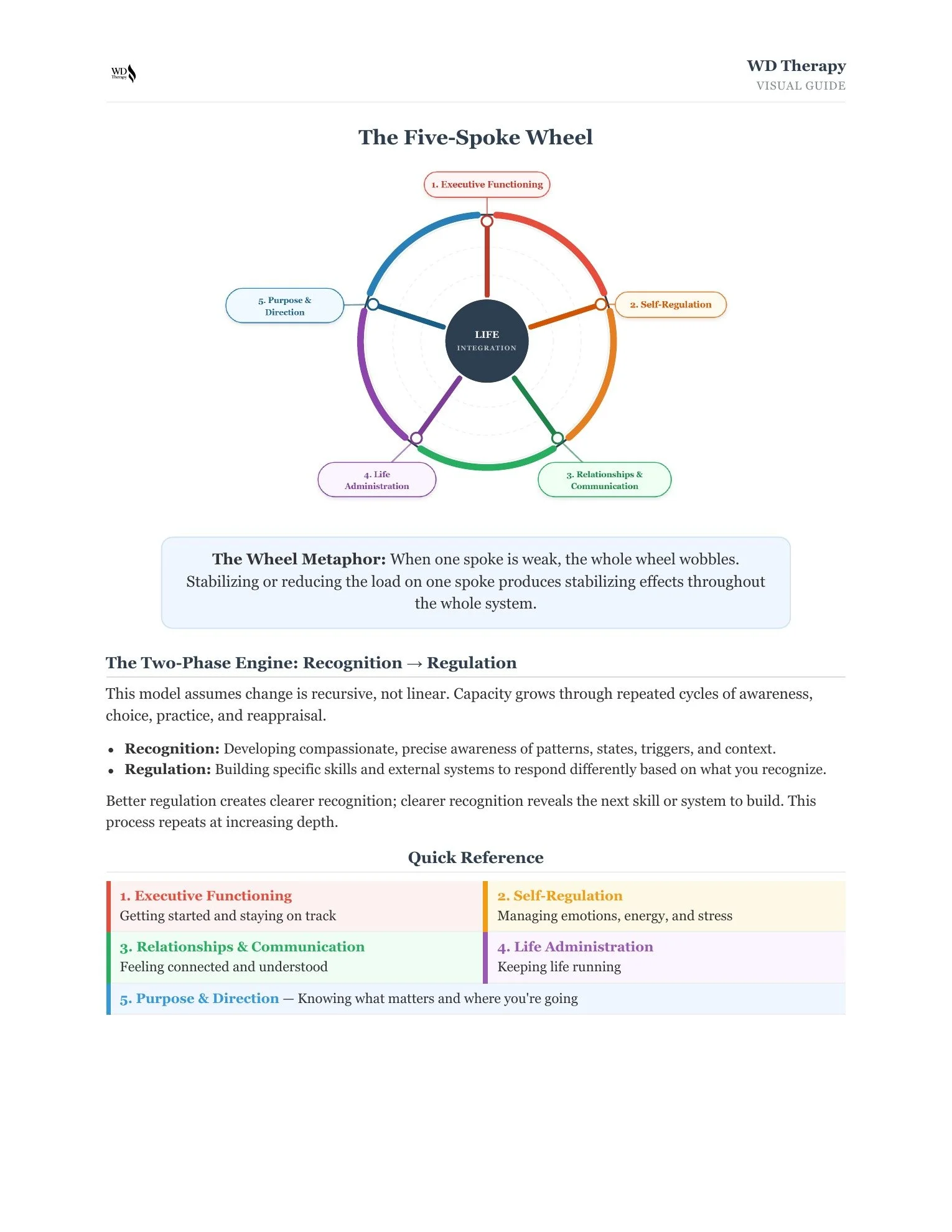 fivespoke-detailed-guide-02-visual-model.jpg