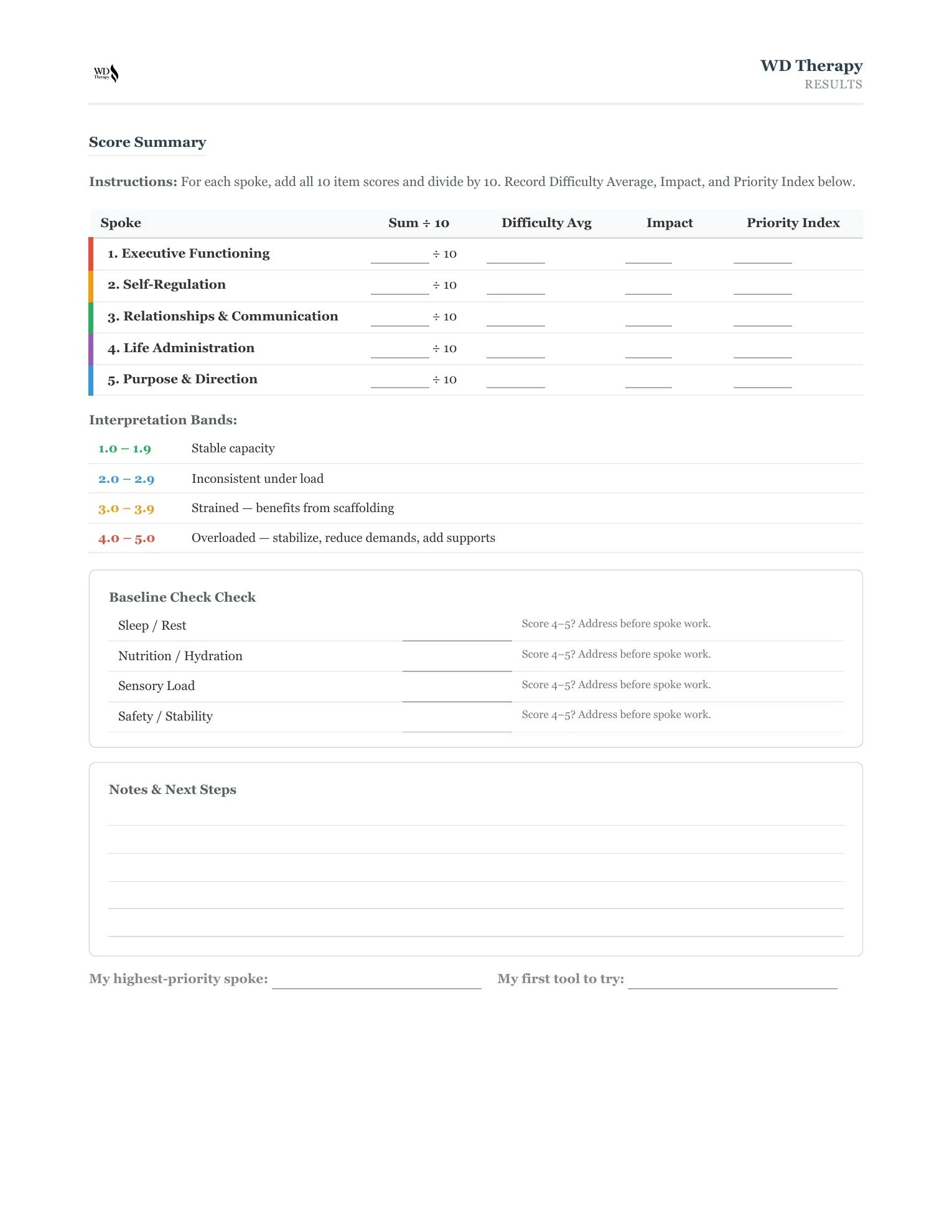 fivespoke-pro-assessment-02-score-summary.jpg