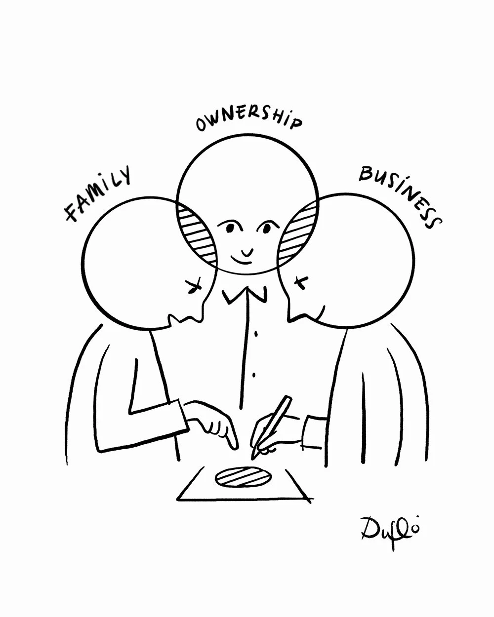 Three people represent the family, the shareholder and the company