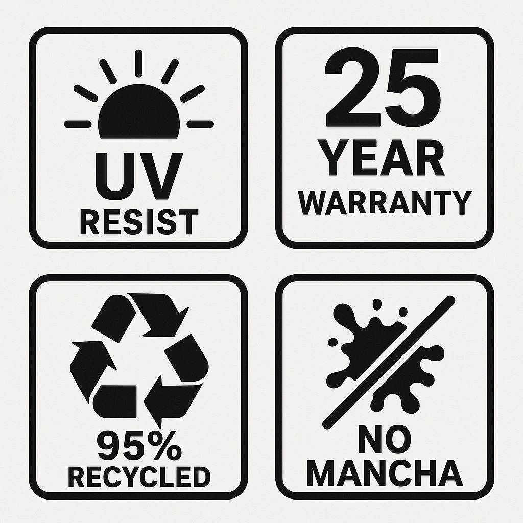 Cuatro iconos informativos: resistir a los rayos UV, garantía de 25 años, 95% reciclado, y no mancha.