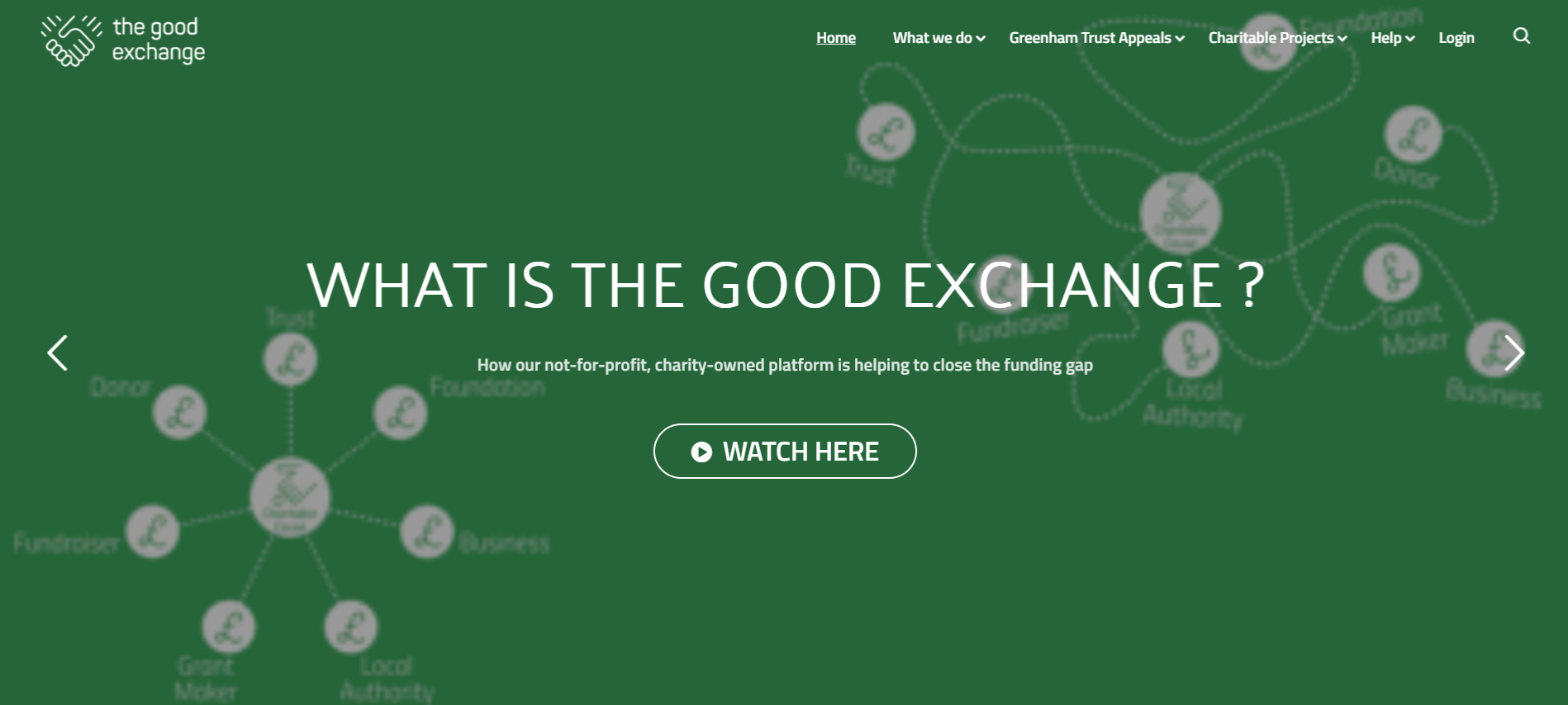 Does Your Community Group Need Extra Funding?