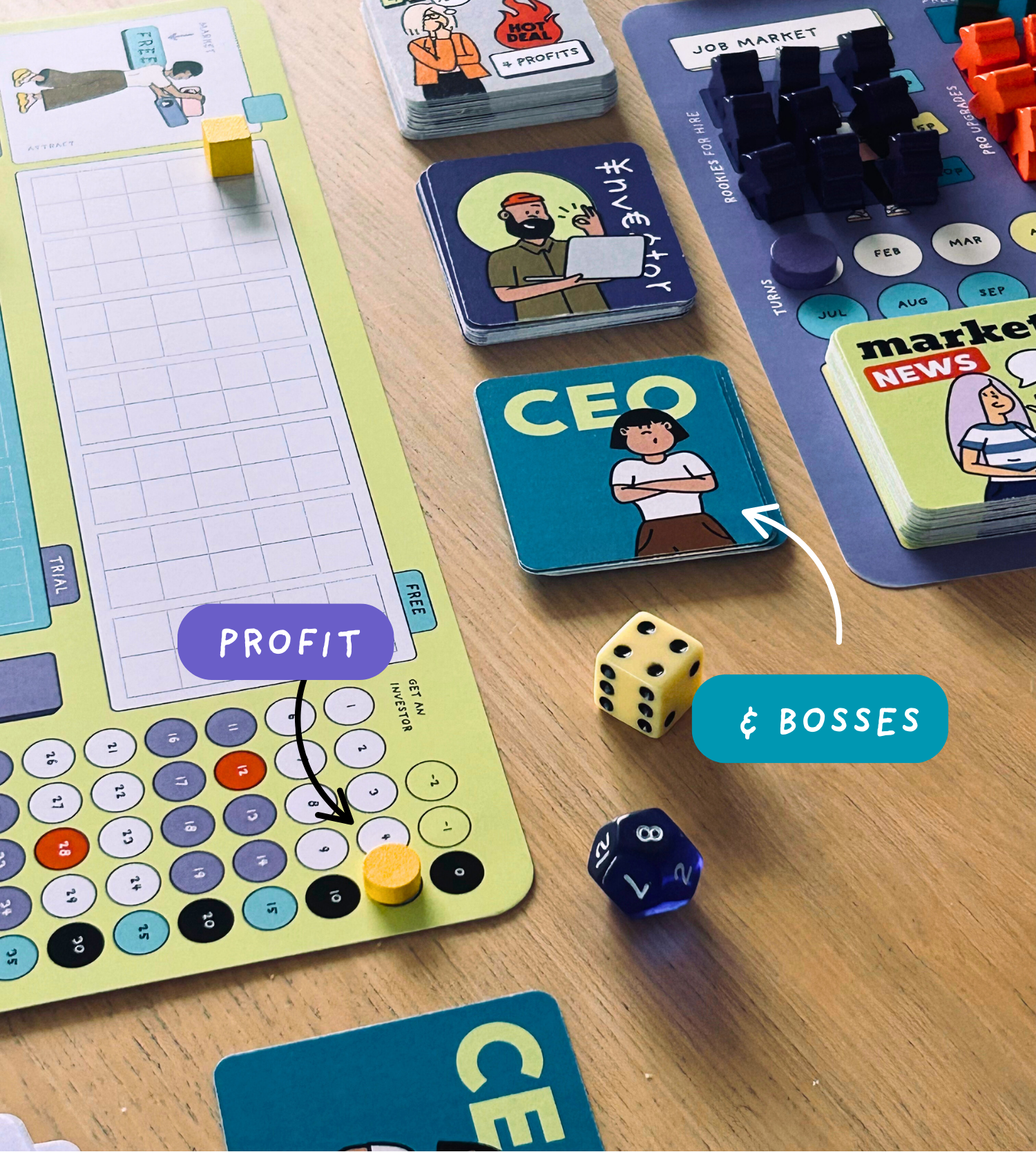 Close-up of a tabletop board game setup including game cards, a yellow and black dice, a blue 20-sided dice, and game tokens. The board displays the word 'PROFIT' with an arrow pointing to a yellow token, a section labeled '& BOSSES,' and a folder labeled 'MARKET NEWS.' The cards feature characters with titles such as 'CEO,' 'JOURNALIST,' and 'JOB MARKET.'