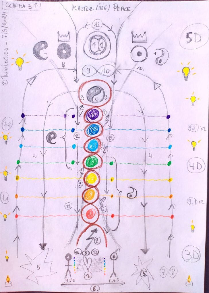 Master(ing) Peace