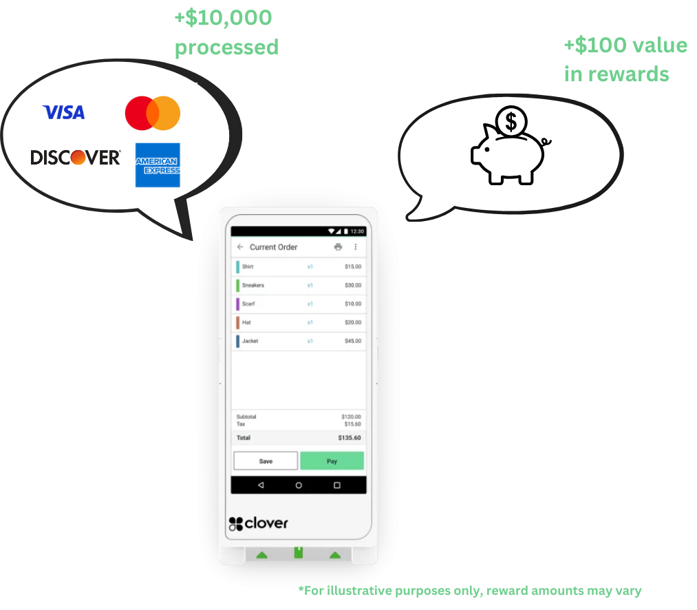 PERQS | Boost Transactions, Earn Rewards — Feenix Payment Systems