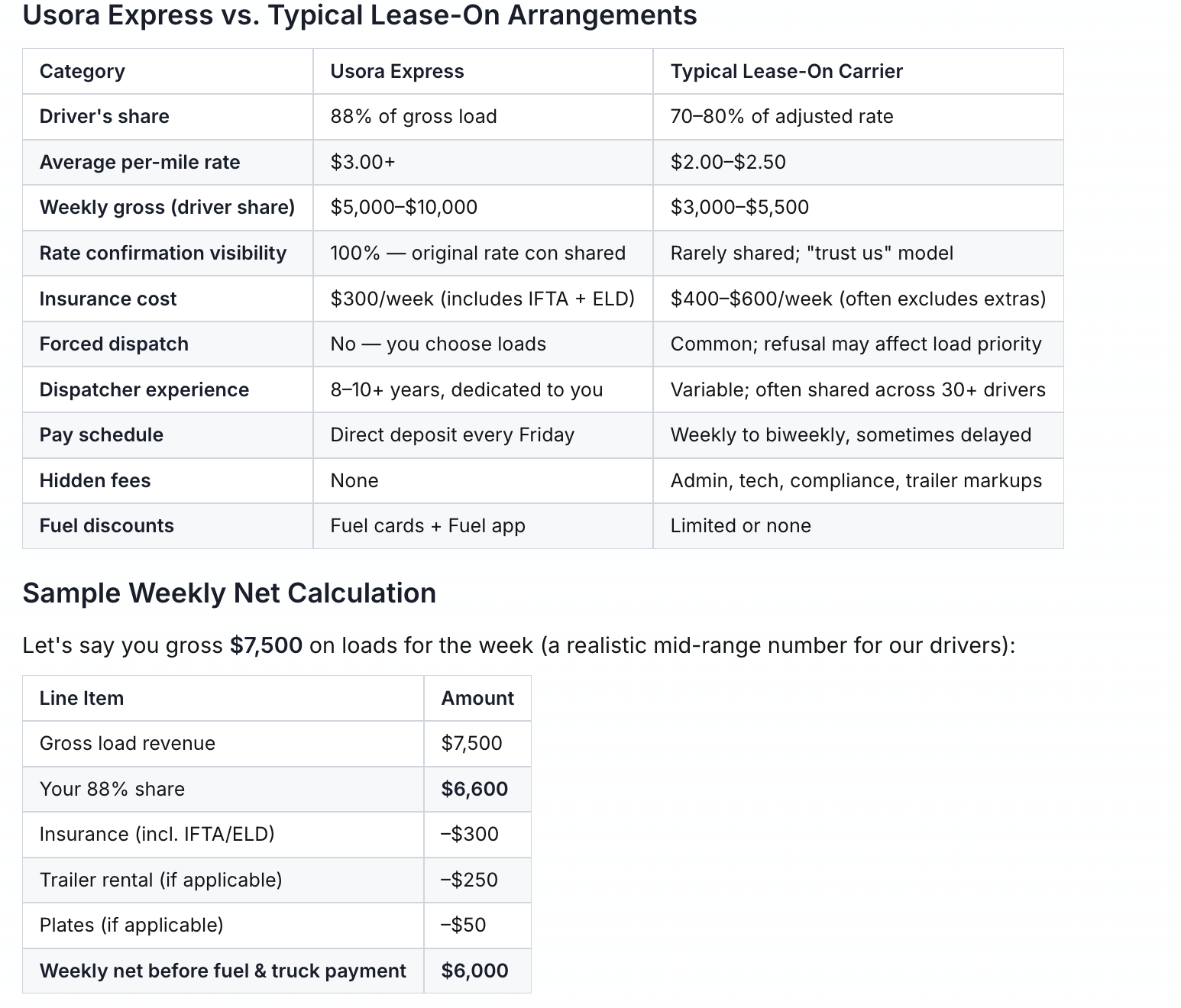 Compare Usora Express