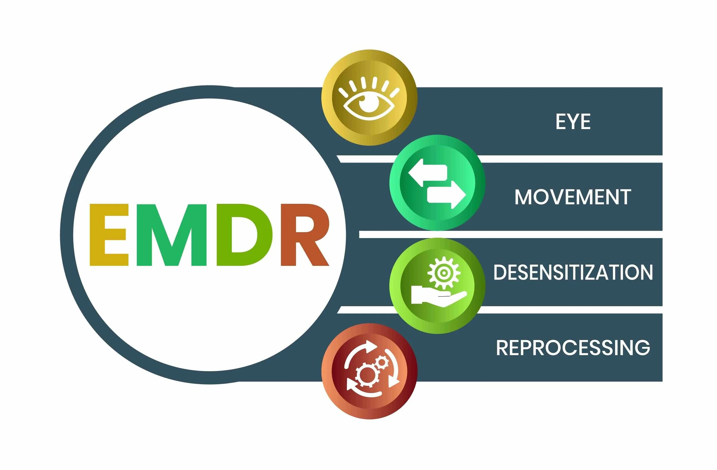 EMDR Therapy for Men: How It Works and Why It Matters