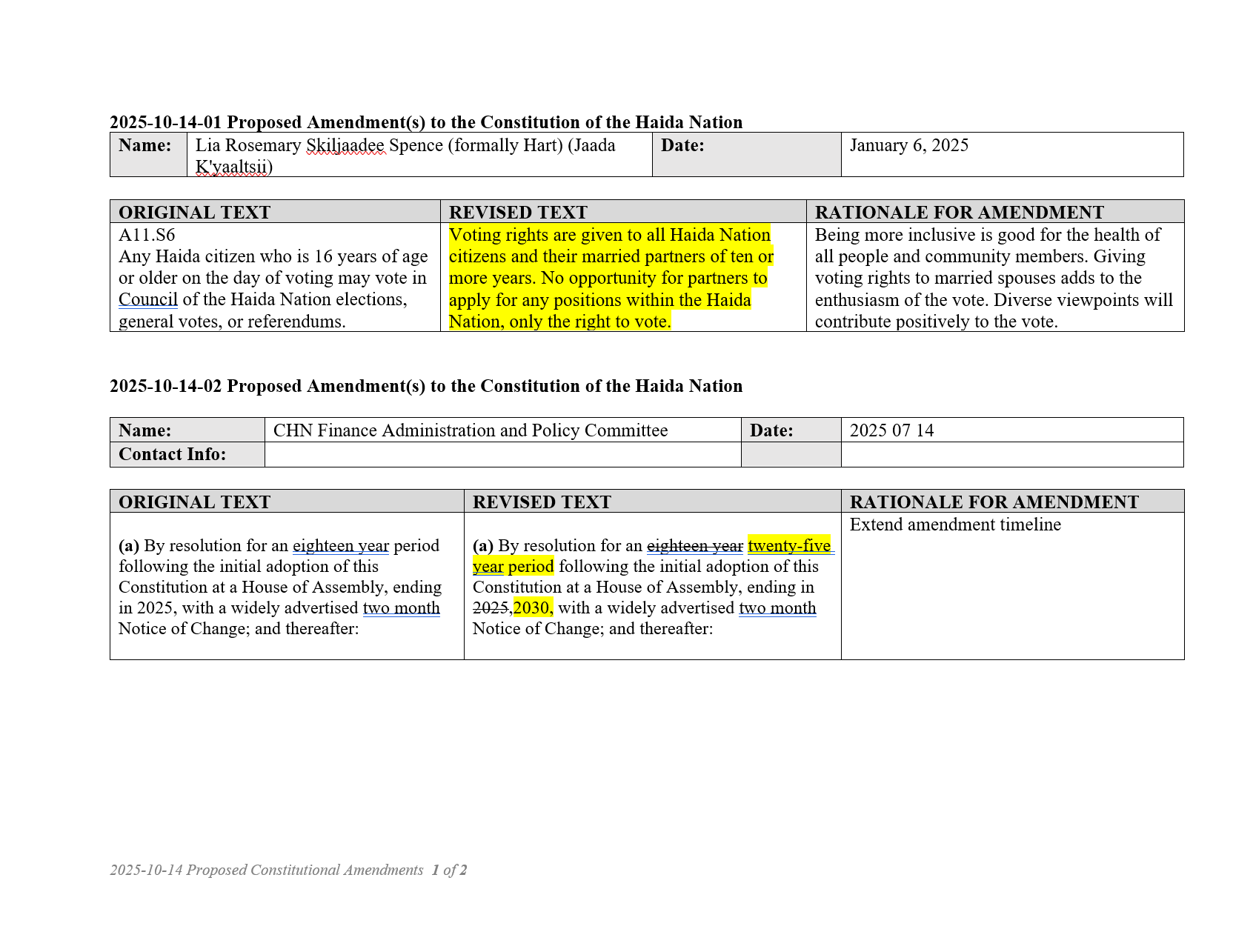 人文 Implementing Environmental Constitutiona 人文