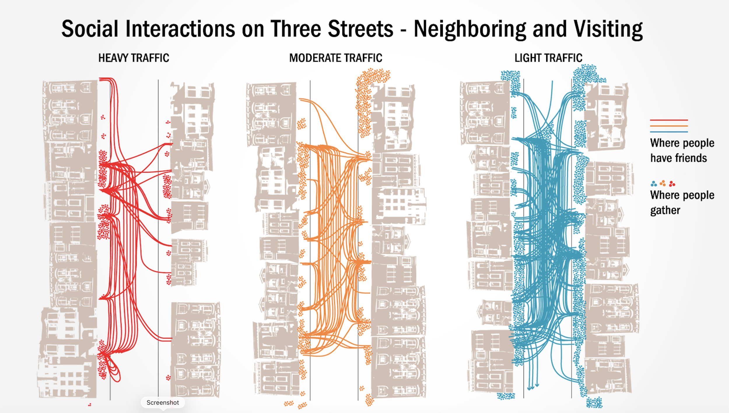 Donald Appleyard's Research Explains the Strong Community Bonds on Open Streets
