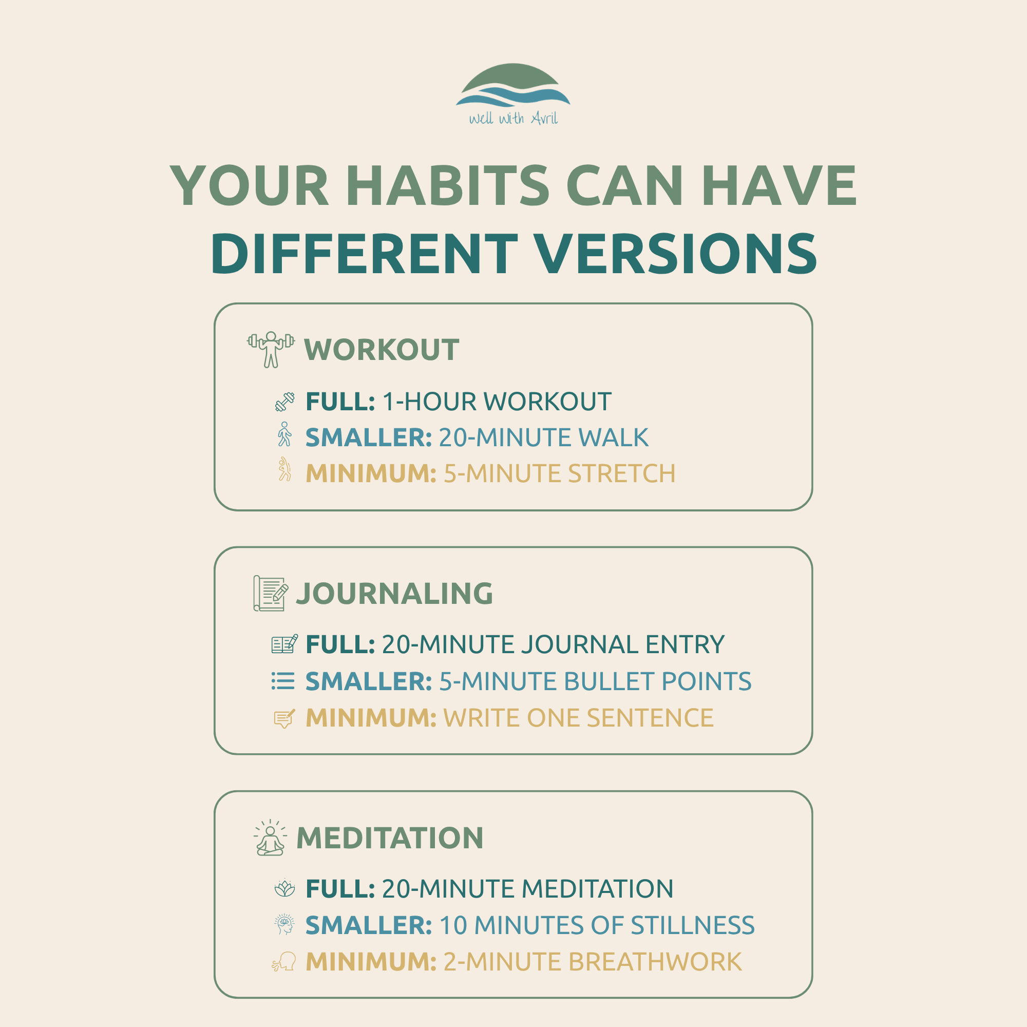 Infographic illustrating how to scale daily wellness habits like workouts, journaling, and meditation into flexible minimum viable versions for busy weeks.