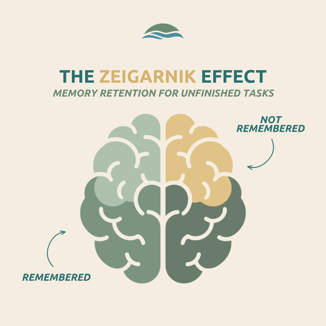 Visual diagram of the Zeigarnik Effect explaining how unfinished tasks affect memory retention and create mental clutter and stress.