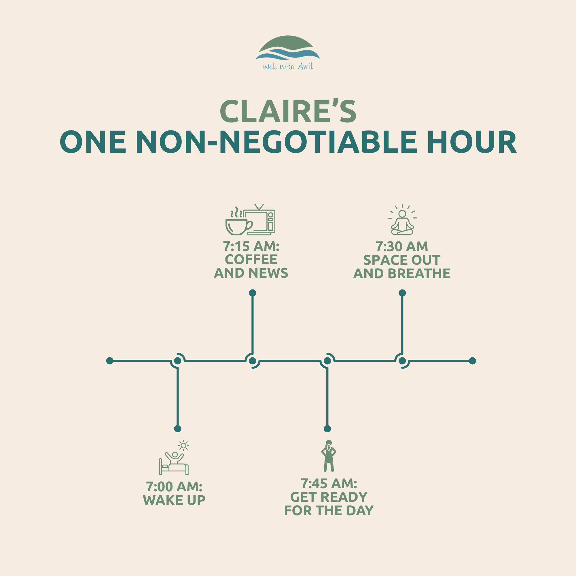 Claire Armstrong’s mapped-out non-negotiable hour in the morning before work developed through stress management and lifestyle coaching with Well With Avril.