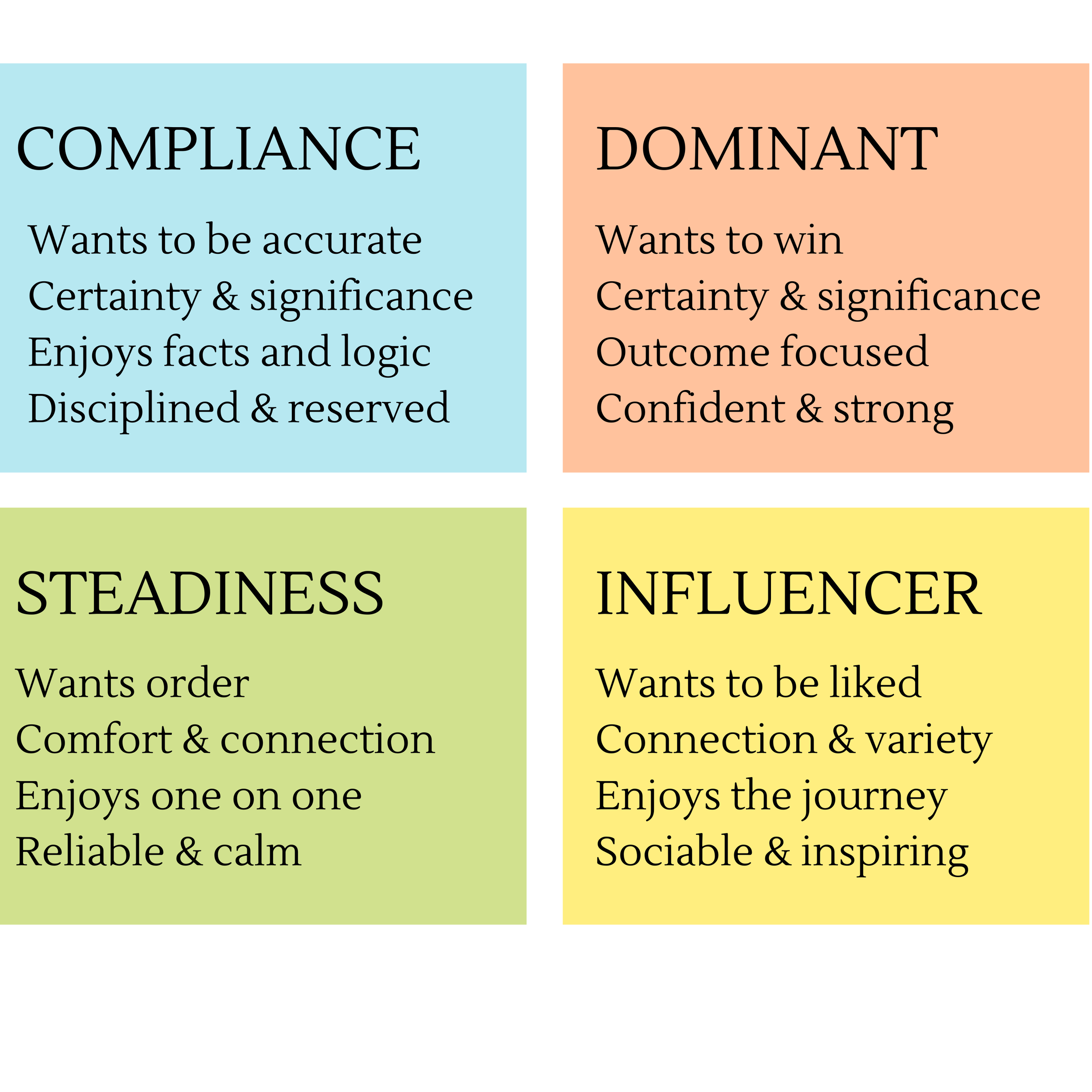 DISC Behavioural Profiling — Abbie Boulter Coaching