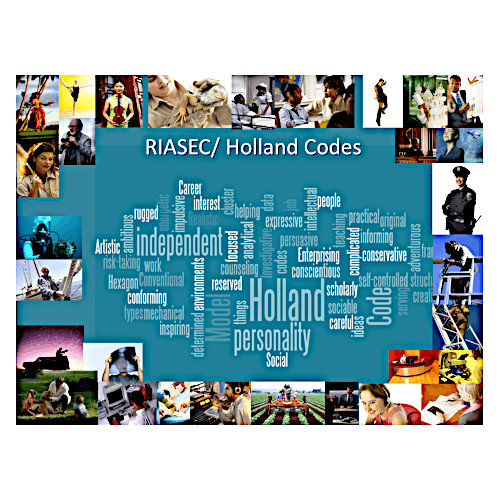 Step Four: RIASEC/ Holland Codes Overview