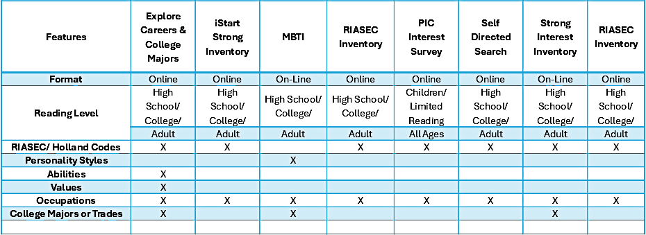 Right Career Test