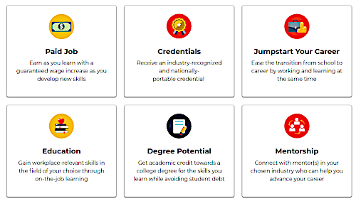 Apprenticeship Exploration Package