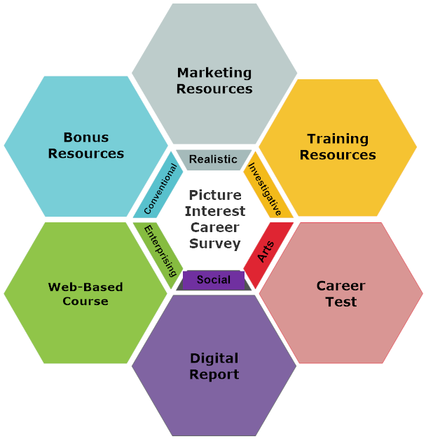 Kid Career Awareness System Model
