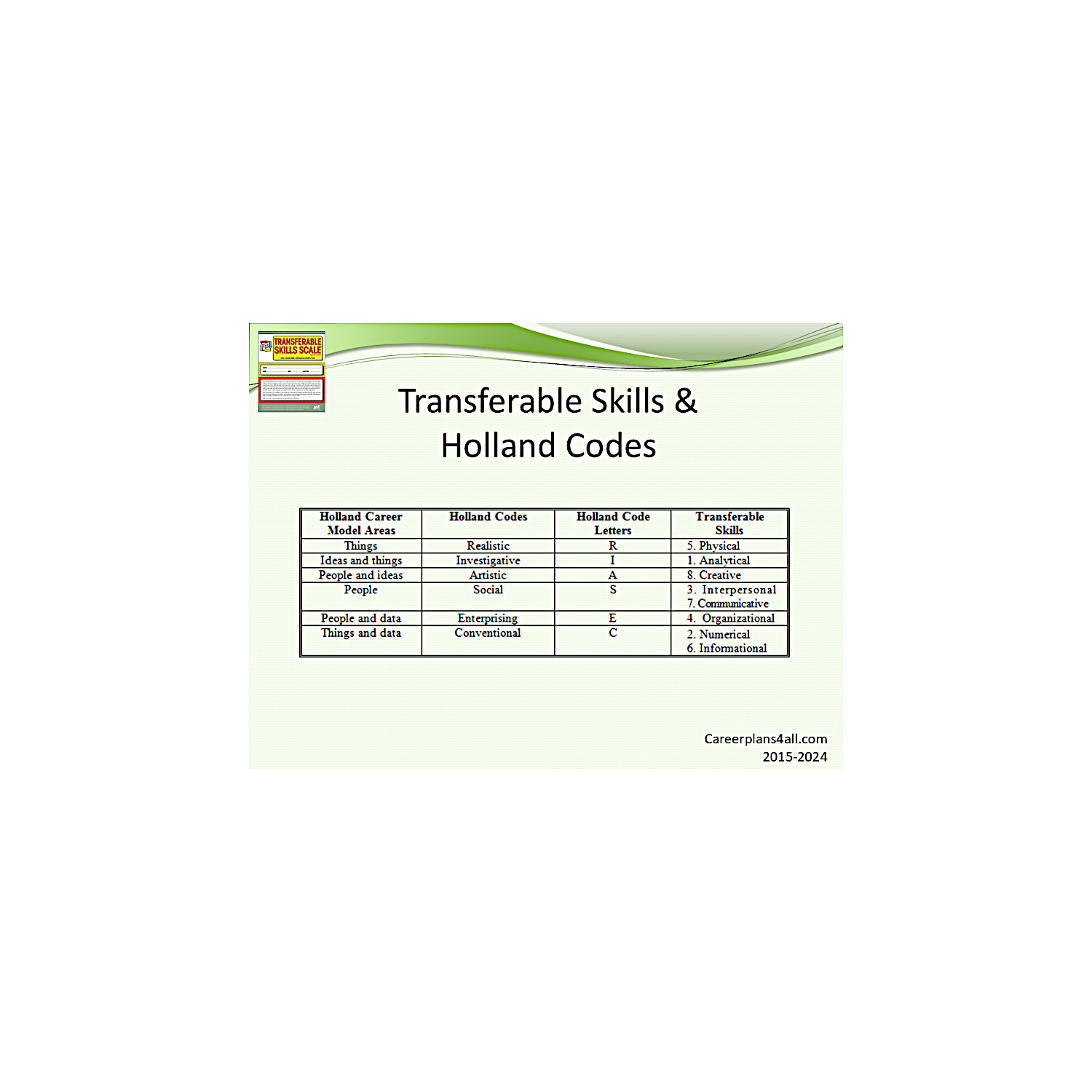 Transferable Skills &Holland Codes