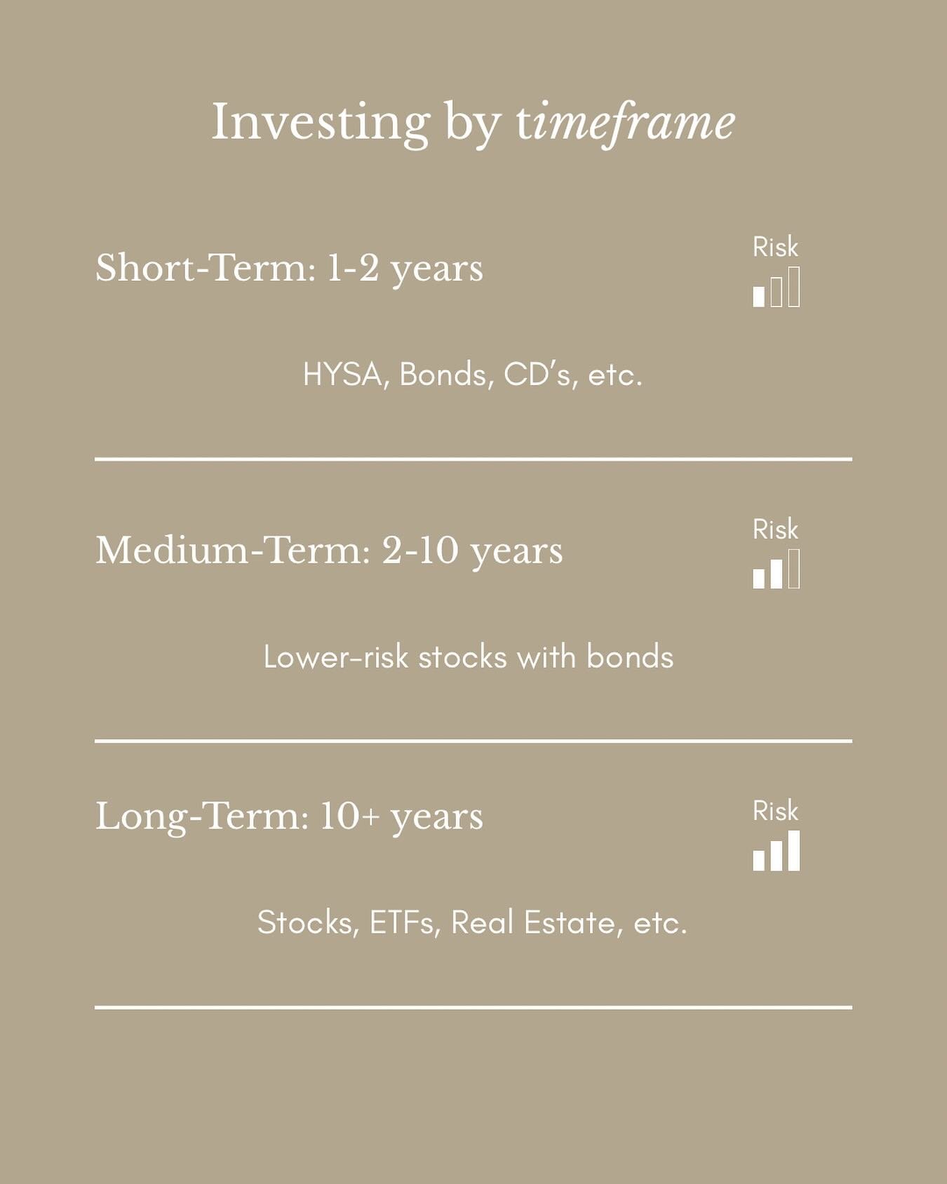 Everyone&rsquo;s situation will be unique due to differing goals or timelines, but this is a good general rule of thumb for your investment allocation👍🏼 
__
⏱️If you&rsquo;re looking to tap into the cash in the short-term, it&rsquo;s a good idea to