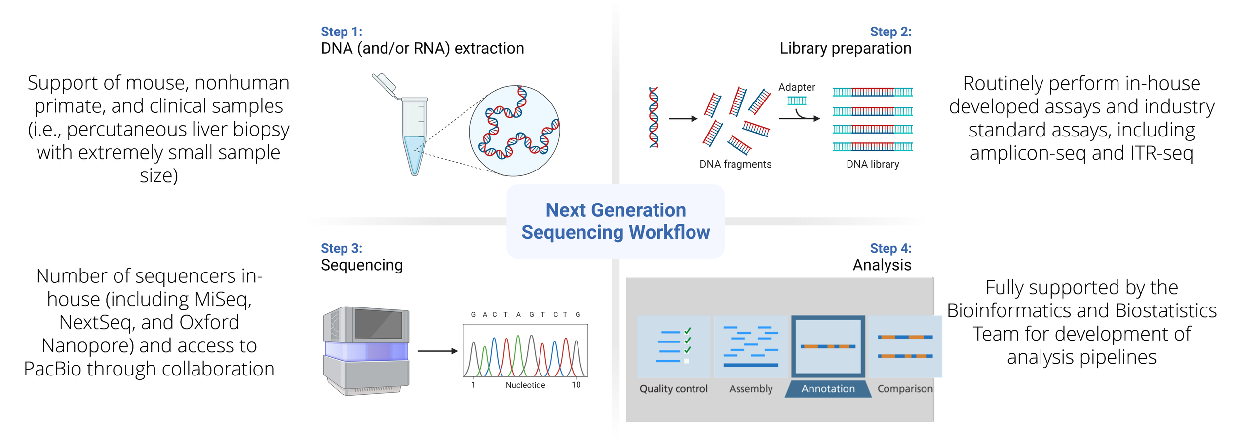 Ngs Workflow Steps Illumina Sequencing Workflow