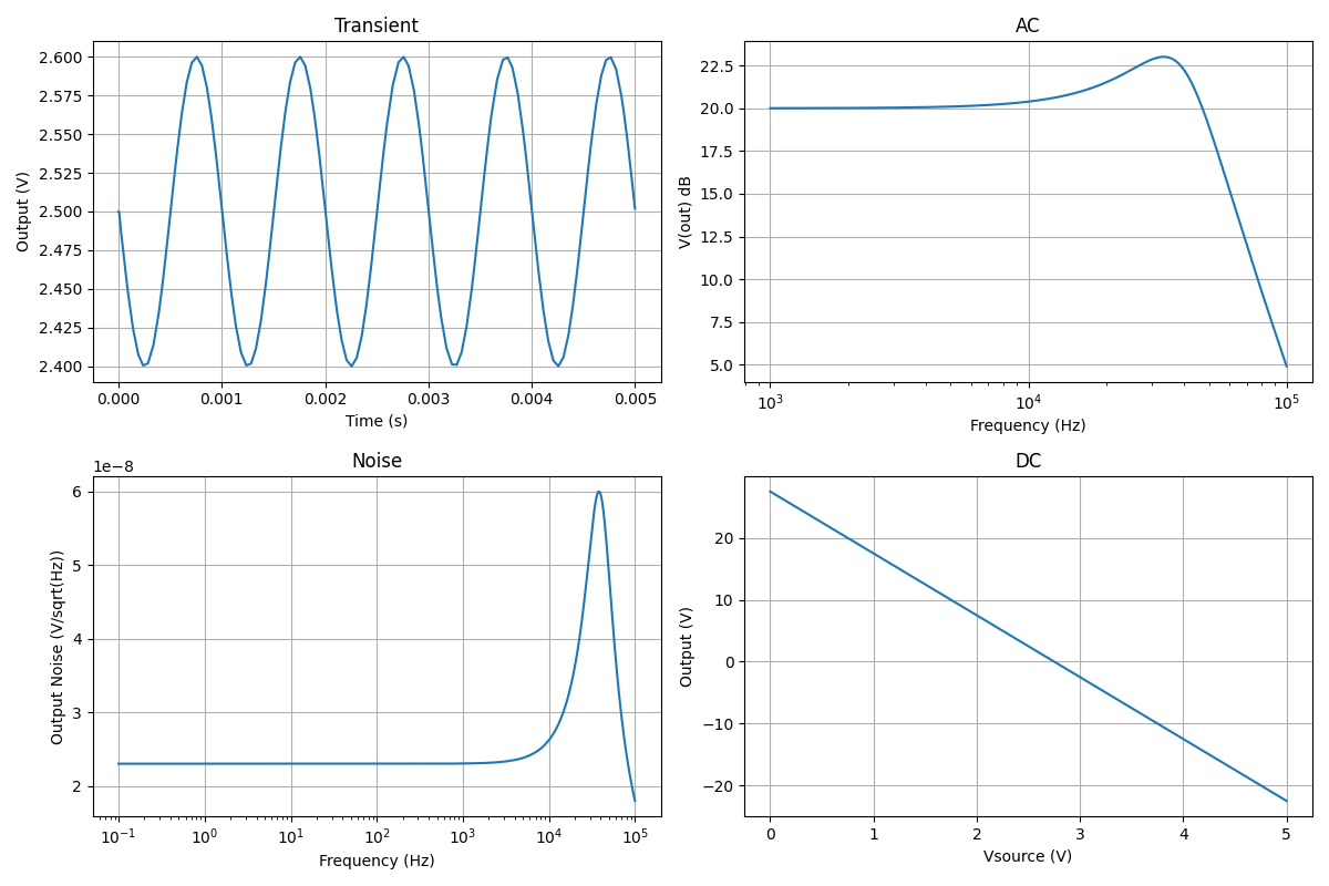 Ltspice Api Python Plot Data Cooking LTspice with Python — Heslip Labs