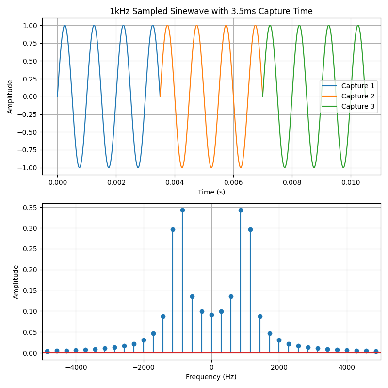 FFT with Python