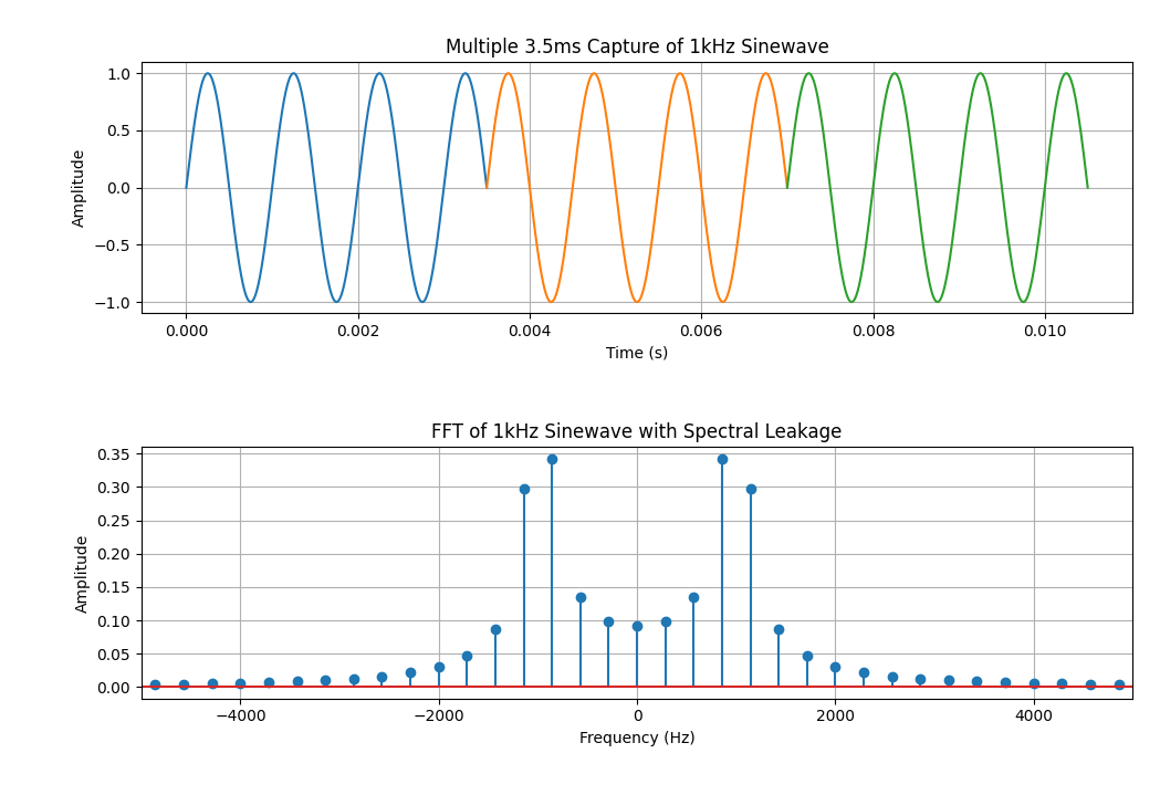 FFT with Python — Heslip Labs