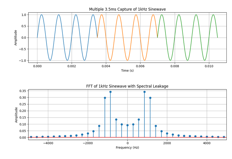 FFT with Python — Heslip Labs