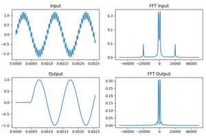 Basic FIR Filtering with Python — Heslip Labs