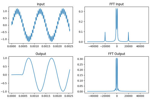 Basic FIR Filtering with Python — Heslip Labs