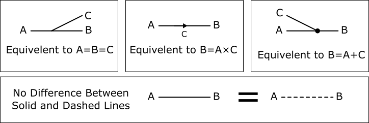 Writing Your Own FFT in Python and STM32 — Heslip Labs
