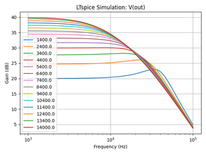 Cooking LTspice with Python — Heslip Labs