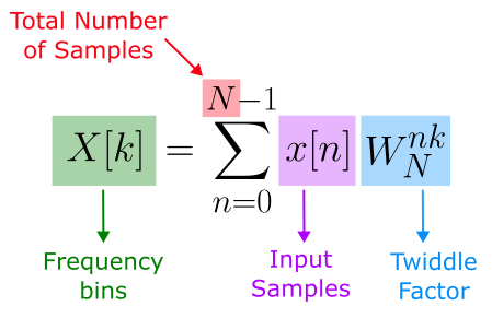 Writing Your Own FFT in Python and STM32 — Heslip Labs