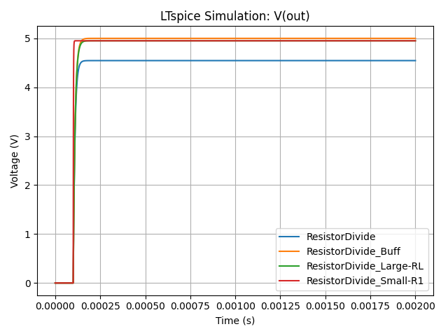 Cooking LTspice with Python — Heslip Labs