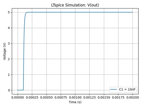 Cooking LTspice with Python — Heslip Labs