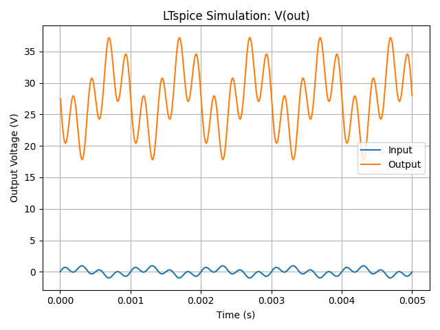 Ltspice Api Python Plot Data Cooking LTspice with Python — Heslip Labs