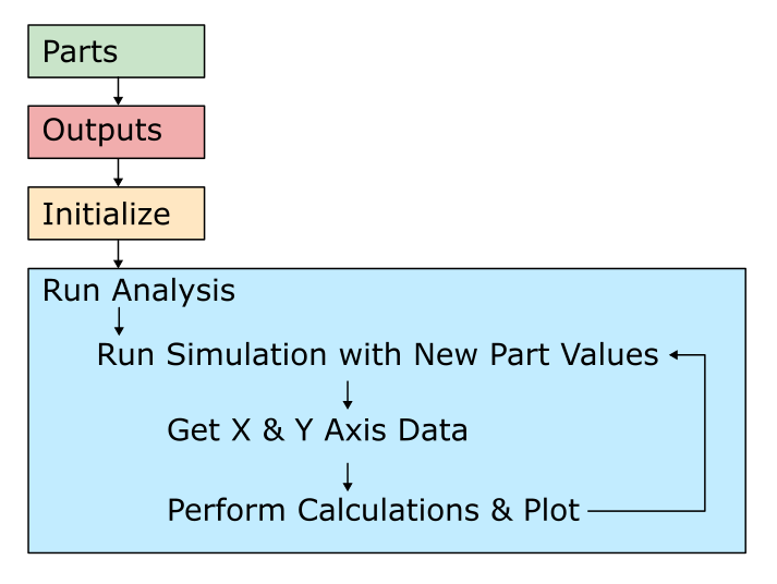 Simple block diagram showing how all the code examples work.