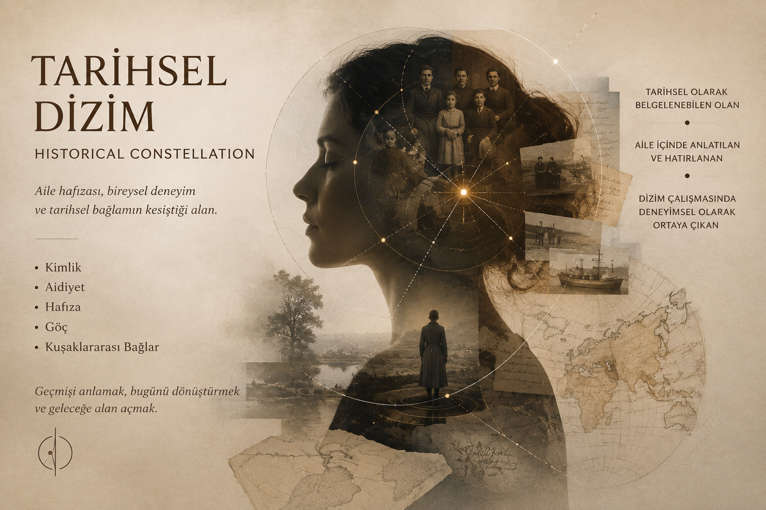 A collage combining a woman's silhouette with vintage photos, a world map, and digital lines representing a historical constellation. Turkish and English texts describe family history, identity, and memory.