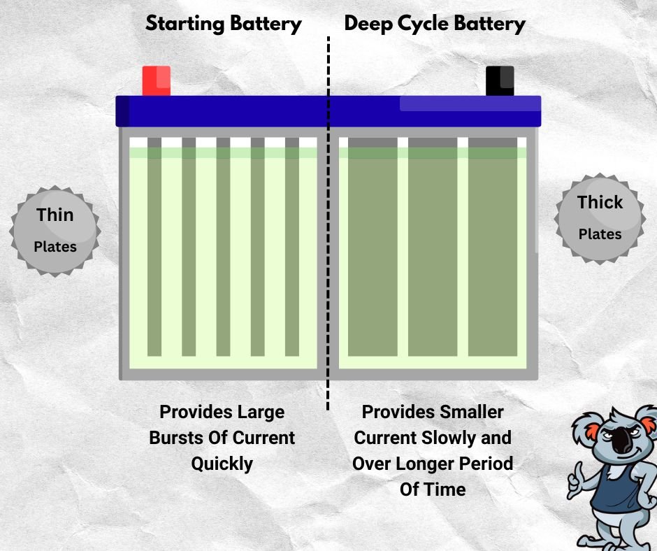 What is a Car Battery and Its Role in a 12V Electrical System